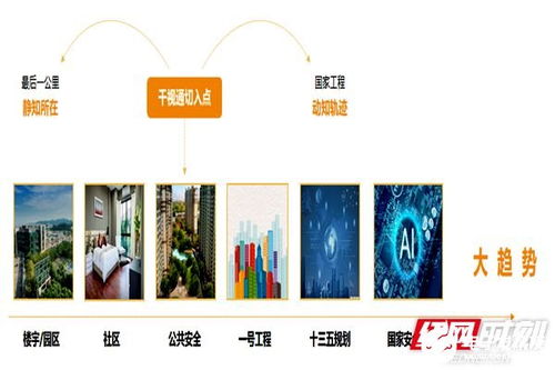 湖南首家人工智能产业园在长沙天心经开区授牌 人工智能公共数据